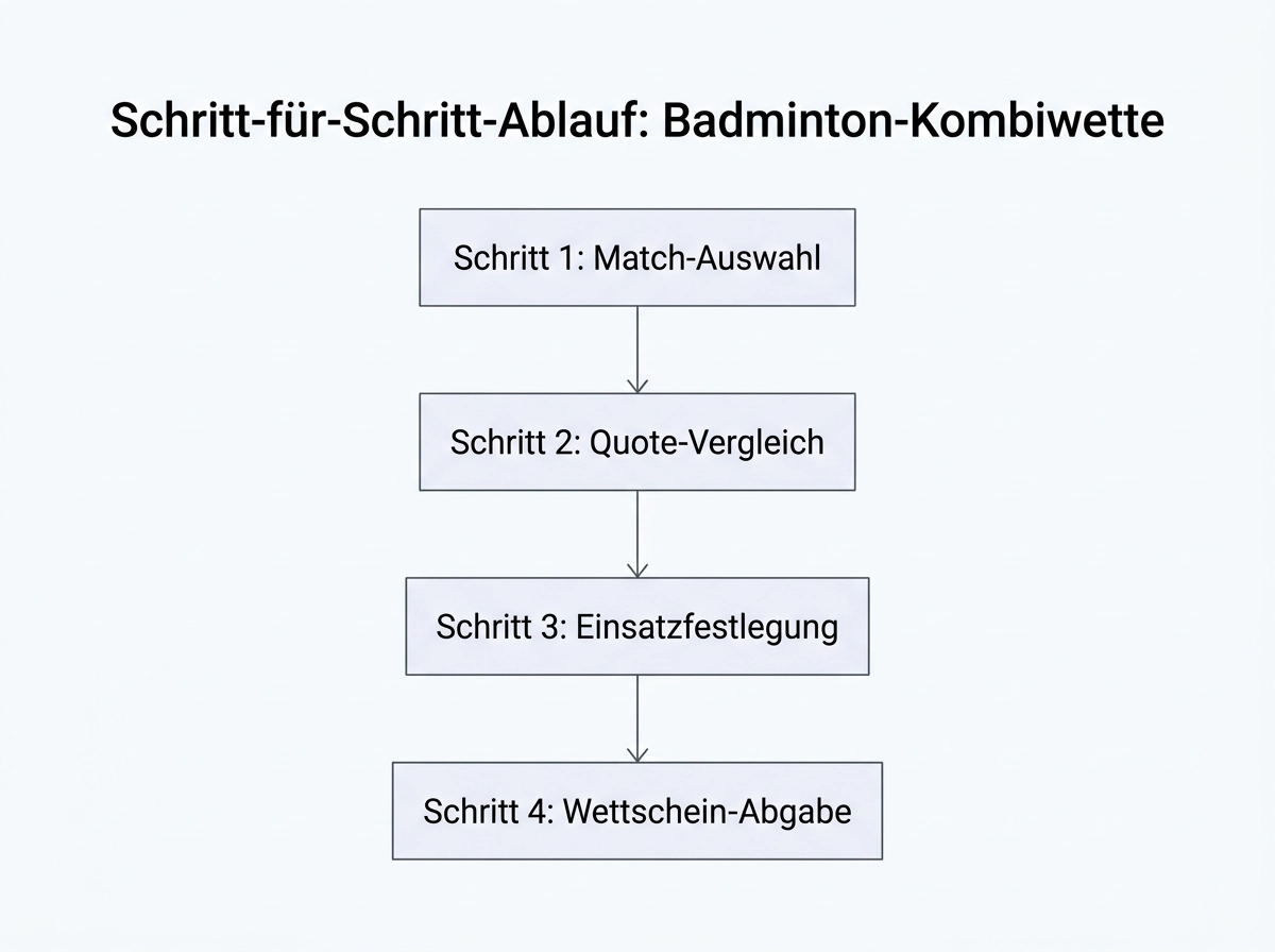 Schritt-für-Schritt Aufbau eines Badminton-Akkumulators an einem Super-1000-Turniertag