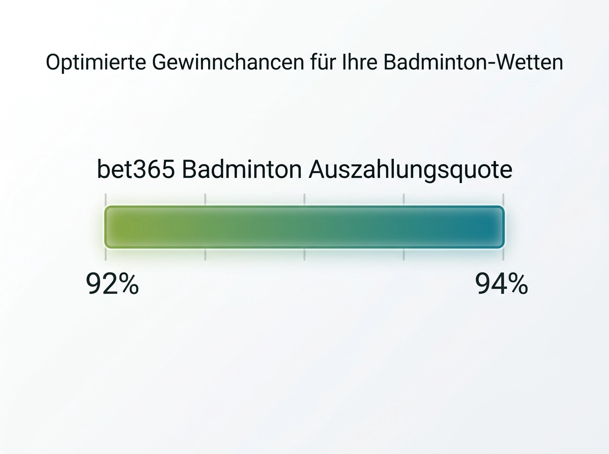bet365 Badminton Auszahlungsquote im Detail – 92,15 bis 93,40 Prozent je nach BWF-Turnier
