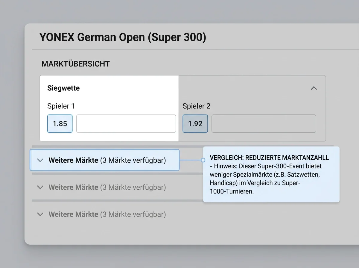 Verfügbare Wettmärkte beim YONEX German Open – Super-300 vs. Super-1000 Markttiefe im Vergleich
